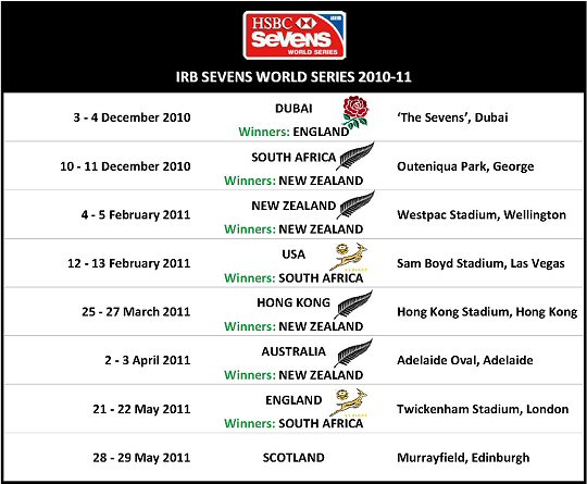 IRB 7s Schedule